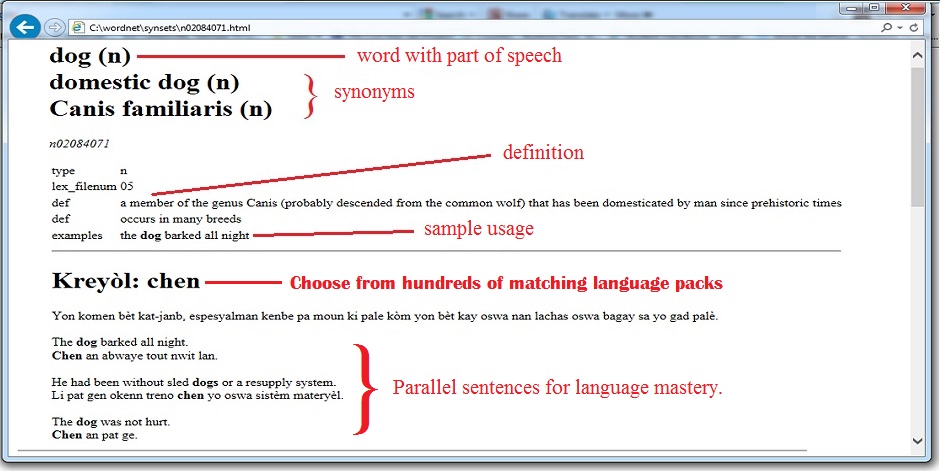 Words R Us connects Words in concepts and ideas, the way we think and work.